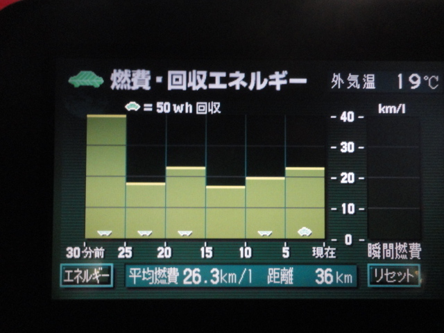 プリウス燃費　NHW20　H25.9･28.JPG