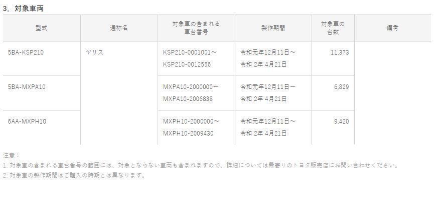 トヨタ　ヤリス　リコール　2020.05.21.JPG