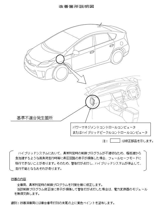トヨタ自動車　プリウス・プリウスαのリコール届け出 (2020.06.29).JPG