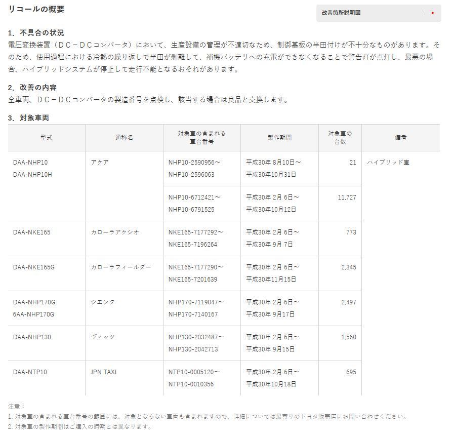 アクア　他　ハイブリッド車　リコール　2019.06.26.JPG