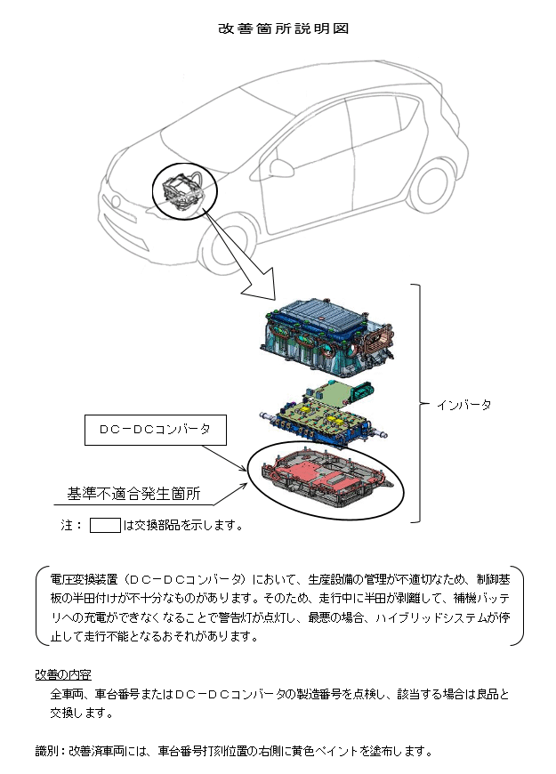 アクア　他　ハイブリッド車　リコール　2019.06.26.gif