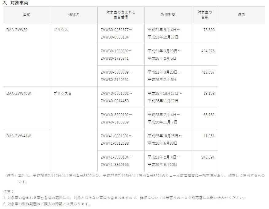 20181005　プリウス プリウスα　リコール.JPG