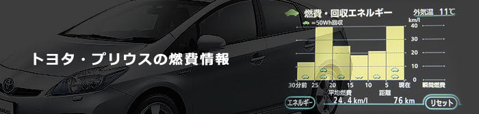 トヨタ　プリウス　燃費2014.01.15.jpg