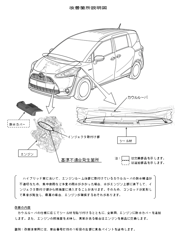 シエンタ　ハイブリッド車　リコール　2019.06.26.gif