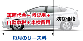 アクア　格安　新車　リース