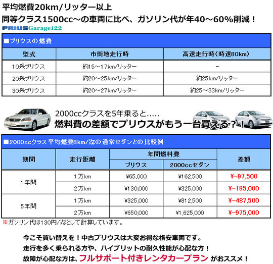 トヨタ 30系プリウスZVW30 1800ccハイブリットセダン 5人乗り 4522